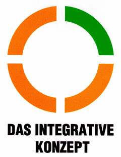 DAS INTEGRATIVE KONZEPT