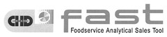 CHD fast Foodservice Analytical Sales Tool