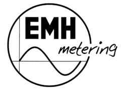 EMH metering
