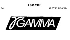 GAMMA