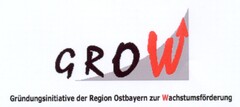 GROW Gründungsinitiative der Region Ostbayern zur Wachstumsförderung