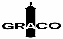 GRACO