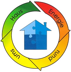 Energie rund ums Haus