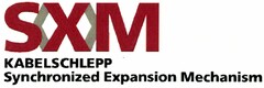 SXM KABELSCHLEPP Synchronized Expansion Mechanism