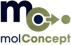 molConcept