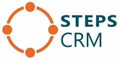 STEPS CRM