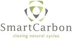 SmartCarbon closing natural cycles