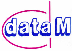 data M