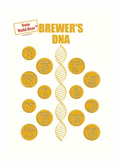 BREWERY DNA from NoAd.Beer