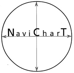 NaviCharT