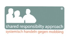 shared responsibilty approach systemisch handeln gegen mobbing