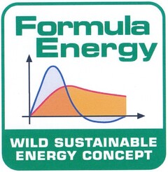 Formula Energy WILD SUSTAINABLE ENERGY CONCEPT