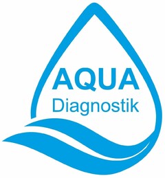 AQUA Diagnostik