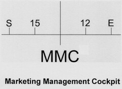 MMC Marketing Management Cockpit