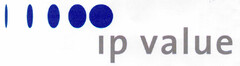 ip value