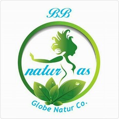 BB natur as Globe Natur Co.