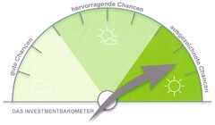 DAS INVESTMENTBAROMETER gute Chancen hervorragende Chancen ausgezeichnete Chancen