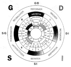 KOORDINATOR BEOBACHTER REFORMER MACHER MOTIVATOR UNTERSTÜTZER BERATER INSPIRATOR