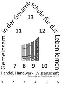 Gemeinsam in der Gesamt-schule für das Leben lernen Handel, Handwerk, Wissenschaft Gemeinnütziger Schulförderverein e.V. 1 2 3 4 5 6 7 8 9 10 11 12 13 w w w landkreis-spree-neiße.de