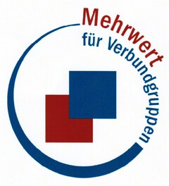 Mehrwert für Verbundgruppen