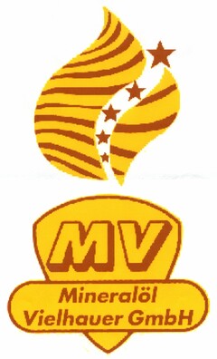 MV Mineralöl Vielhauer GmbH