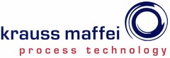 krauss maffei process technology