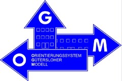 OGM ORIENTIERUNGSSYSTEM GÜTERSLOHER MODELL