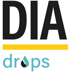 DIA drops