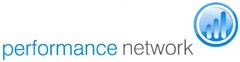 performance network