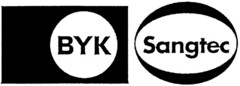 BYK Santec