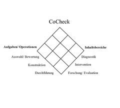 CoCheck Aufgaben/Operationen Auswahl/Bewertung Konstruktion Durchführung Inhaltsbereiche Dagnostik Intervention Forschung/Evaluation