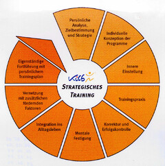 Kilb STRATEGISCHES TRAINING