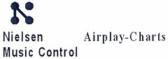 Nielsen Music Control Airplay-Charts