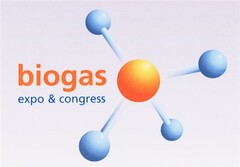 biogas expo & congress