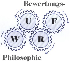 Bewertungs- WURF Philosophie