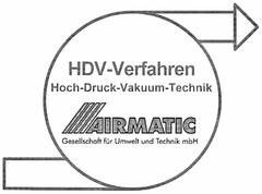 HDV-Verfahren Hoch-Druck-Vakuum-Technik AIRMATIC