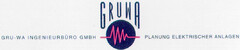 GRUWA