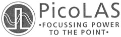 PicoLAS · FOCUSSING POWER TO THE POINT ·