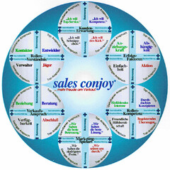 sales conjoy