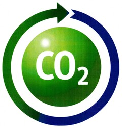 CO2