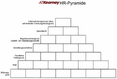 ATKearney HR-Pyramide