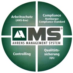 AMS AHRENS MANAGMENT SYSTEM