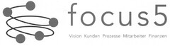 focus5 Vision Kunden Prozesse Mitarbeiter Finanzen