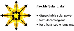 Flexible Solar Links