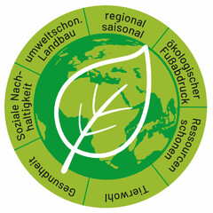 regional saisonal ökologischer Fußabdruck Ressourcen schonen Tierwohl Gesundheit Soziale Nachhaltigkeit umweltschon. Landbau