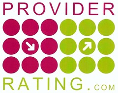 Provider Rating.com, customers rate global providers