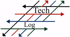 Tech Log