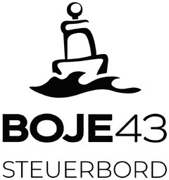 BOJE43 STEUERBORD