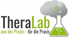 TheraLab aus der Praxis - für die Praxis