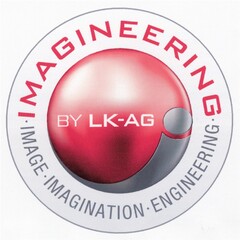 IMAGINEERING BY LK-AG IMAGE IMAGINATION ENGINEERING